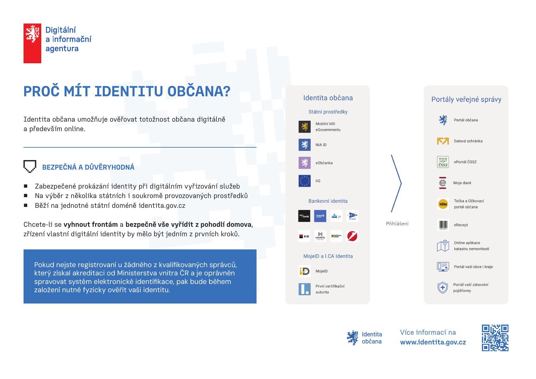 Digitální služby státu